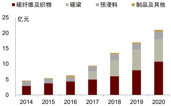资料来源：公司公告, 中金公司研究部