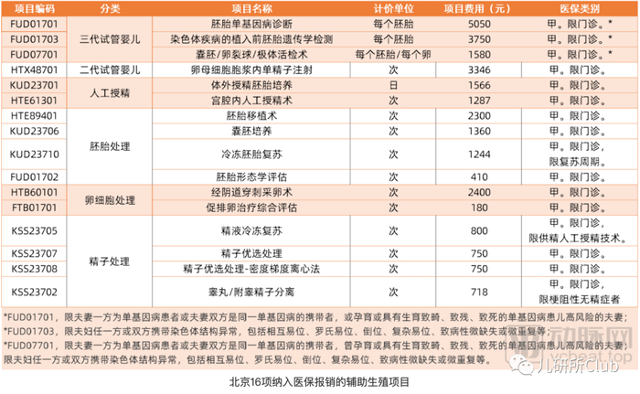 （图片来源：动脉网）