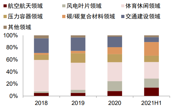 资料来源：公司招股说明书, 中金公司研究部
