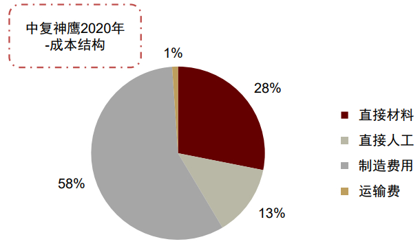 资料来源：公司公告，中金公司研究部