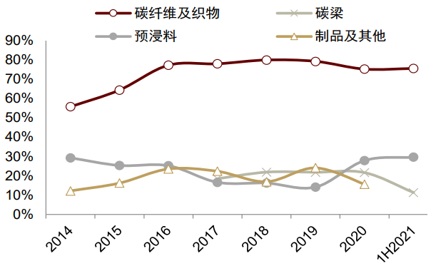 资料来源：公司公告, 中金公司研究部