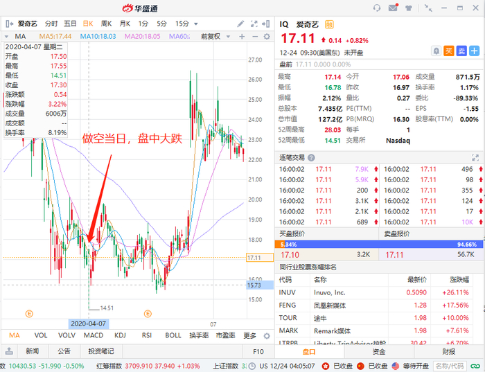 行情来源：华盛证券