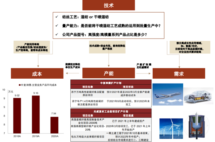 资料来源：公司公告，公司官网，中金公司研究