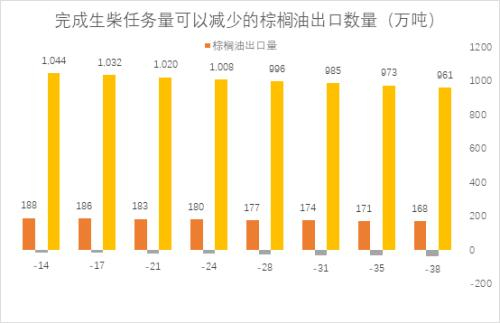 数据来源：国投安信期货整理