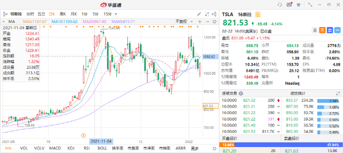 行情来源：华盛证券