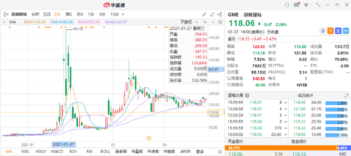 行情来源：华盛证券