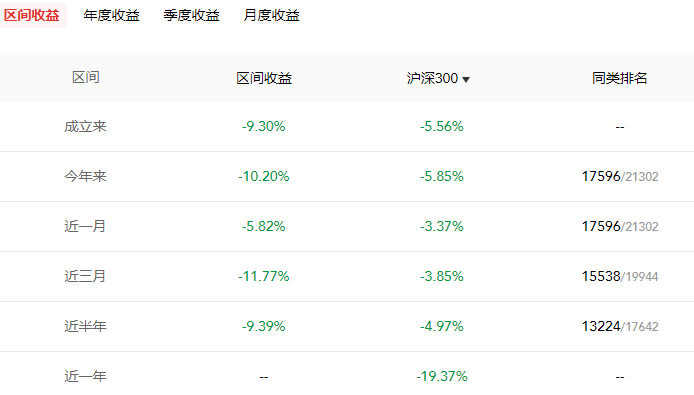 聚宽全市场增强一号区间收益&nbsp;