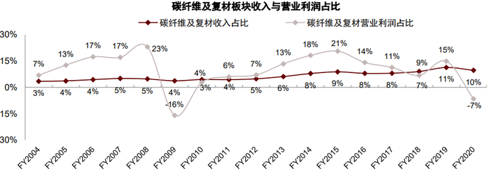 资料来源：Bloomberg，公司年报，中金公司研究部