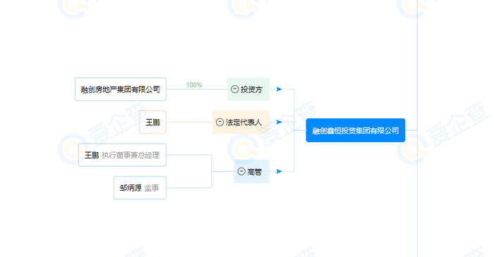 （图源：爱企查）