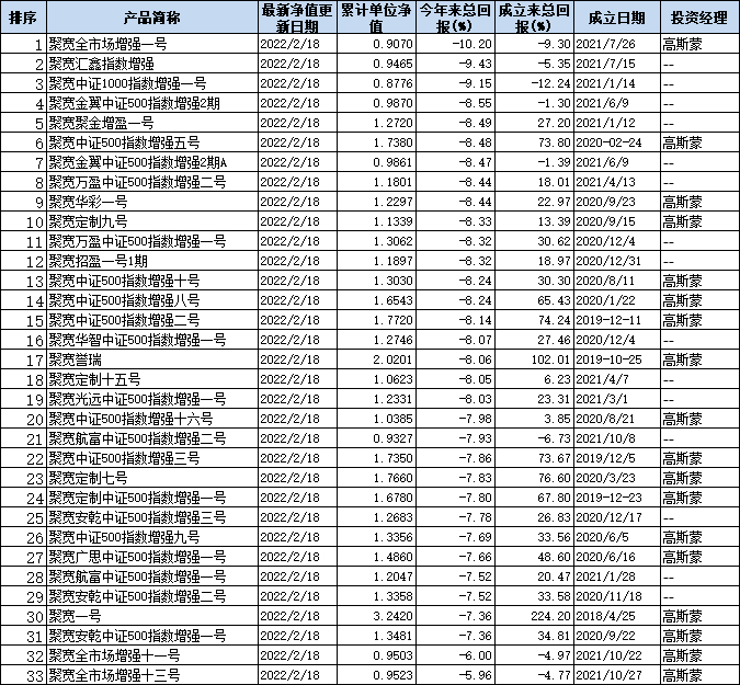 数据来源：私募排排网