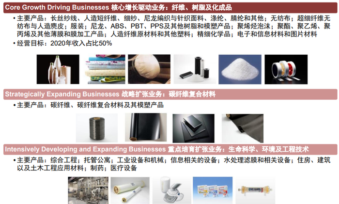 资料来源：公司官网，中金公司研究部