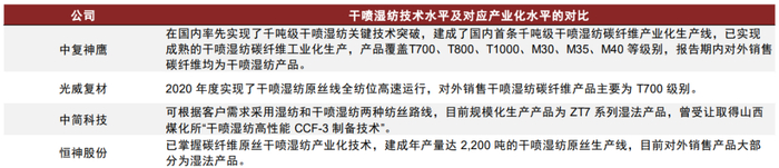 资料来源：公司招股说明书，中简科技定增募集说明书，中金公司研究部