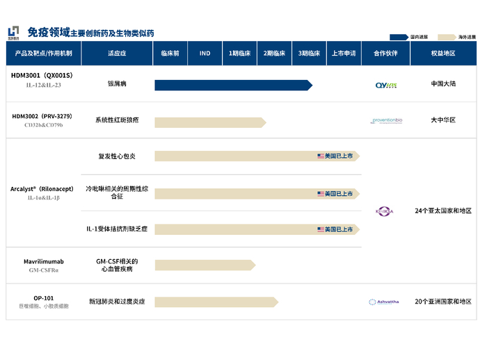 　　来源：华东医药公告