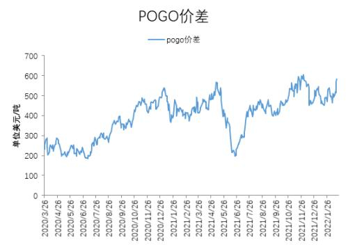 数据来源：国投安信期货整理