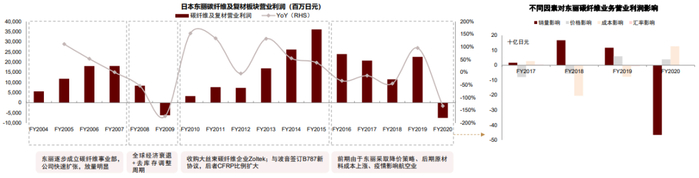 资料来源：Bloomberg，公司公告，中金公司研究部