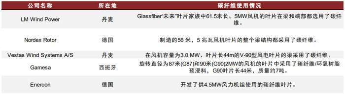 资料来源：EnergyTrend，中金公司研究部