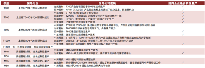 资料来源：公司官网，中金公司研究部
