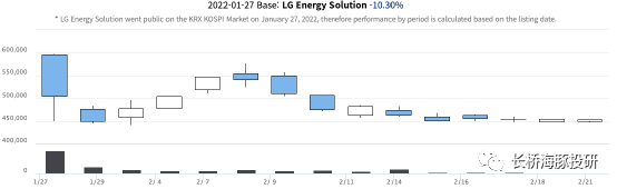 数据来源：公司官网
