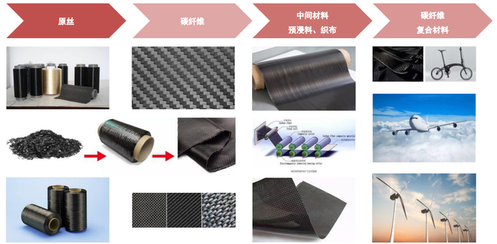 资料来源：公司官网，中金公司研究部