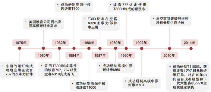 资料来源：公司官网，中金公司研究部
