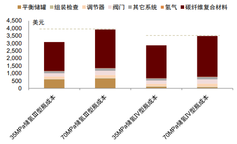 资料来源：宁波特种纤维事业部，中金公司研究部  