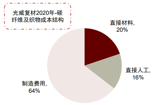 资料来源：公司公告, 中金公司研究部