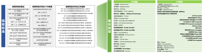 　　巴塞尔协议新规框架的全套模板
