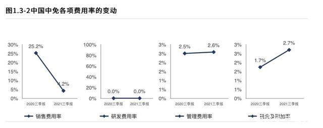　　图源：「财报罗盘」上市公司财报智能分析系统