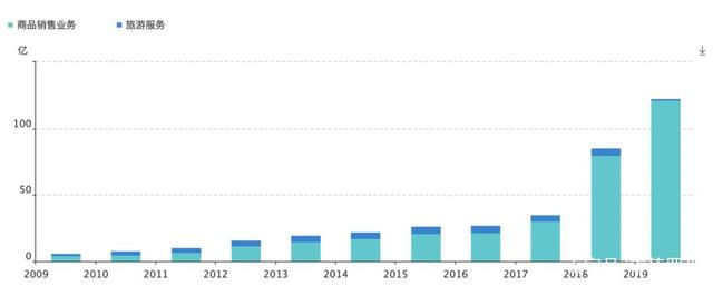 　　图源：萝卜投研