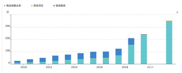 　　图源：萝卜投研