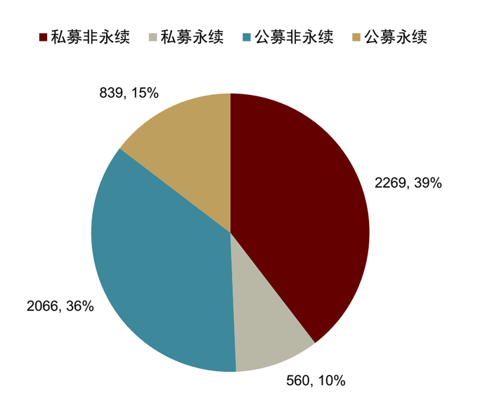 资料来源：万得资讯，中金公司研究部