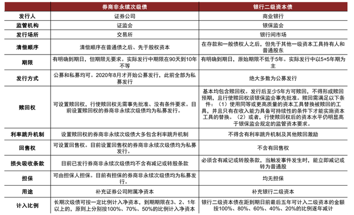 资料来源：万得资讯，中金公司研究部