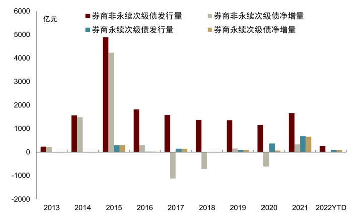 资料来源：万得资讯，中金公司研究部