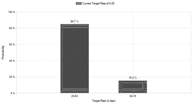 图为全球不锈钢产量