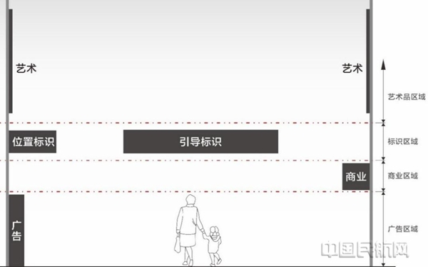 图2图例引用：不同视觉元素空间分区示意图