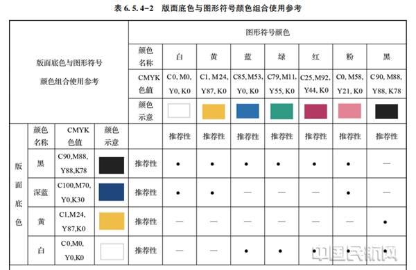 图5 图例引用：版面底色与图形符号颜色组合使用参考