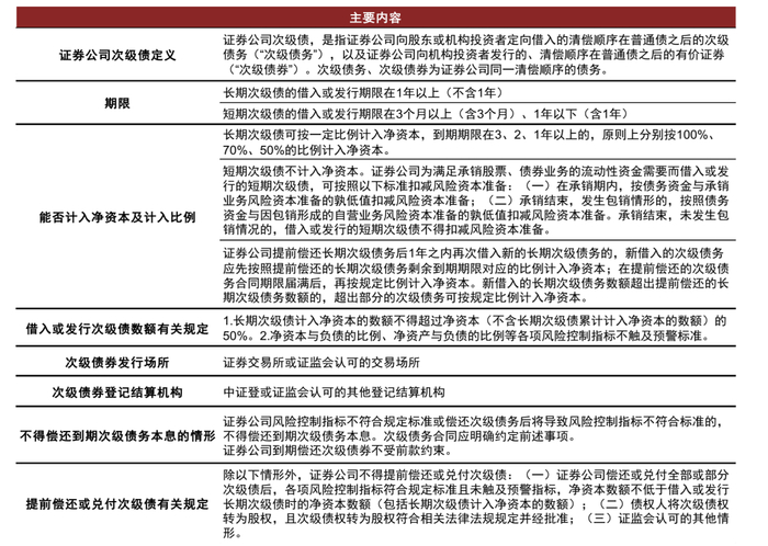 资料来源：证监会，中金公司研究部
