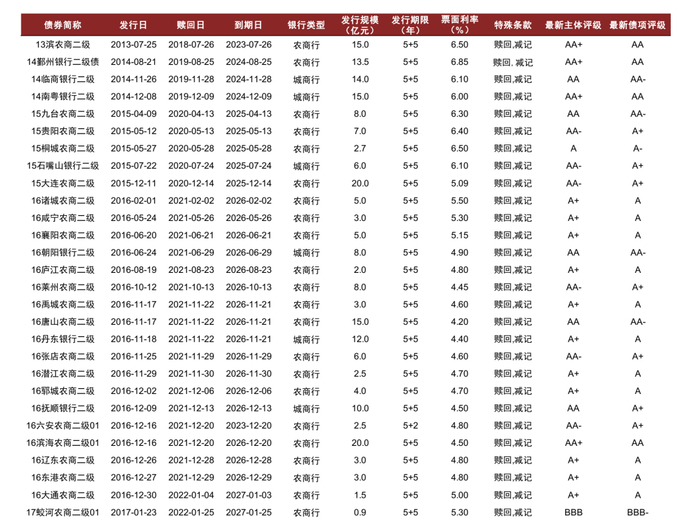 资料来源：万得资讯，中金公司研究部