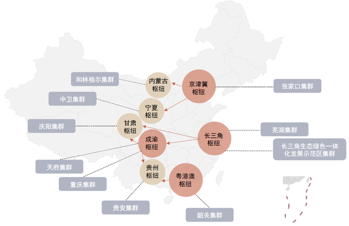 资料来源：国家发改委，中金公司研究部 注：红色箭头表示数据流通方向