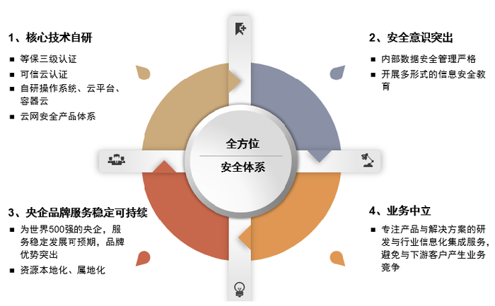 资料来源：中金公司研究部