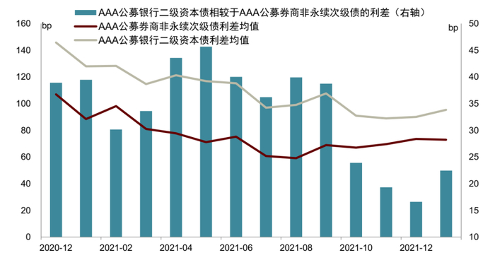 资料来源：万得资讯，中金公司研究部