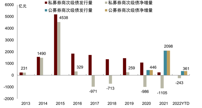 资料来源：万得资讯，中金公司研究部
