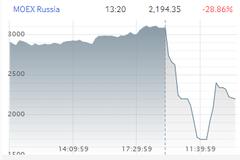 俄罗斯遭遇股债汇三杀：股指一度腰斩 卢布跌至历史最低