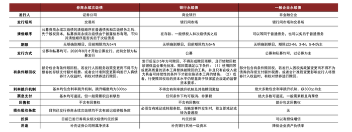 资料来源：万得资讯，中金公司研究部