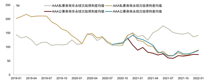 资料来源：万得资讯，中金公司研究部