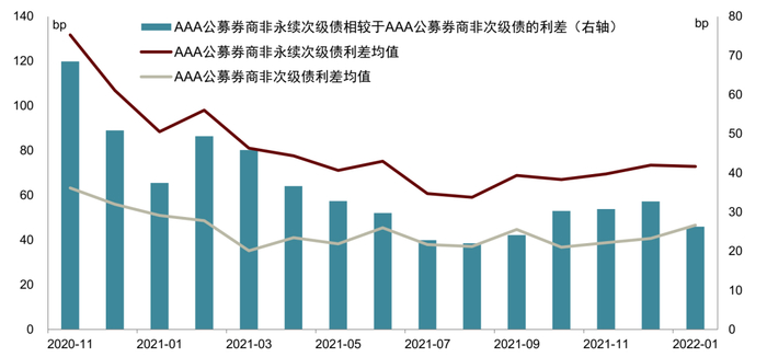 资料来源：万得资讯，中金公司研究部