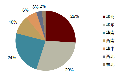 资料来源：CDCC，中金公司研究部