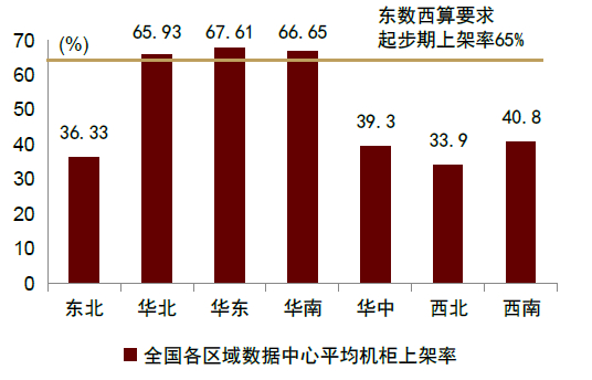 资料来源：CDCC，中金公司研究部