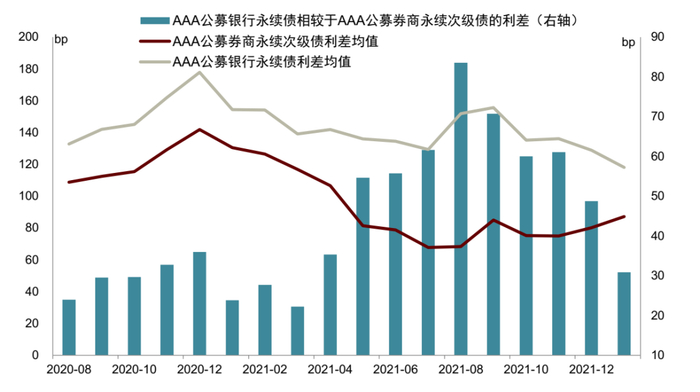 资料来源：万得资讯，中金公司研究部