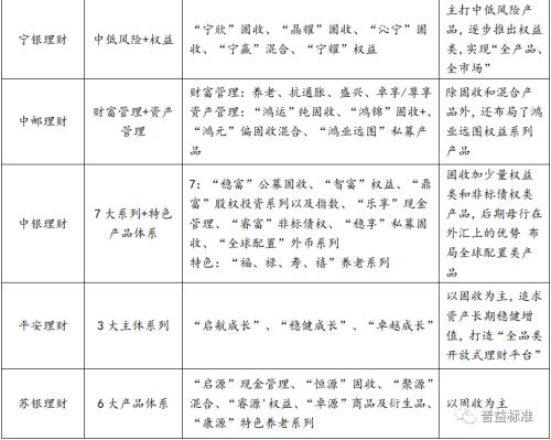 数据来源：普益标准